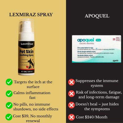 Lexmiraz Vet-Approved Skin Relief Spray